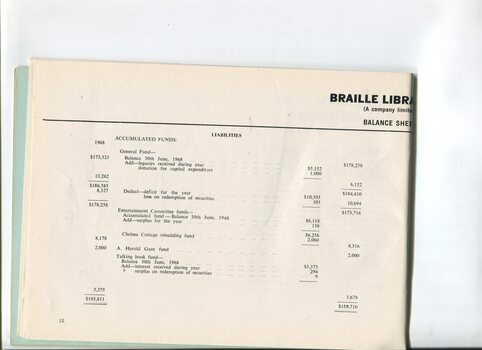 Balance Sheet for the Braille Library of Victoria