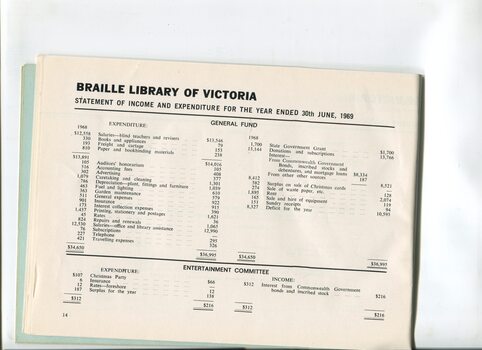 Statement of Income and Expenditure for the Braille Library of Victoria