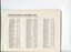 Record of Voluntary Transcribers Work