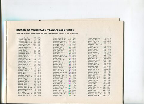 Record of Voluntary Transcribers Work