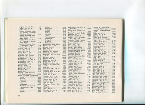 Donation and Subscription List with amounts tendered