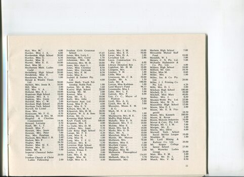 Donation and Subscription List with amounts tendered