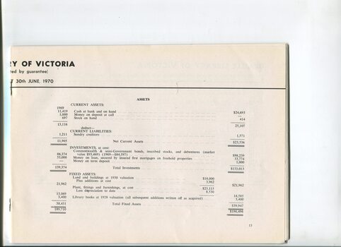 Balance Sheet for the Braille Library of Victoria