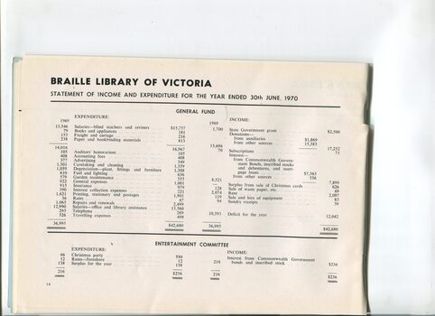 Statement of Income and Expenditure for the Braille Library of Victoria