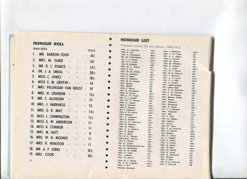 Honour Roll for current year and cumulative Honour List
