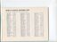 Record of Voluntary Transcribers Work