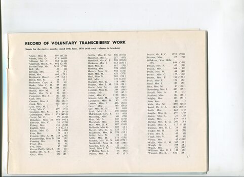 Record of Voluntary Transcribers Work