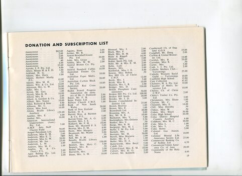 Donation and Subscription List with amounts tendered