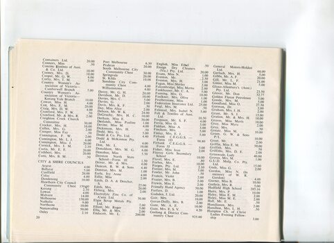 Donation and Subscription List with amounts tendered