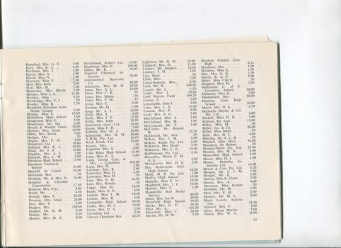 Donation and Subscription List with amounts tendered