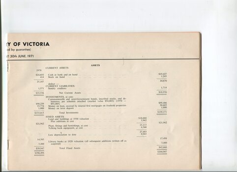 Balance Sheet for the Braille Library of Victoria