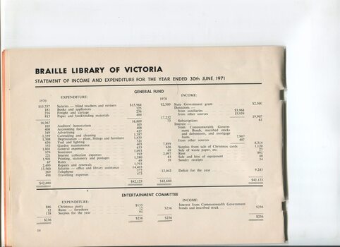 Statement of Income and Expenditure for the Braille Library of Victoria