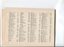 Donation and Subscription List with amounts tendered