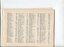 Donation and Subscription List with amounts tendered