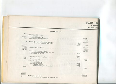 Balance Sheet for the Braille Library of Victoria