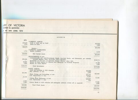 Balance Sheet for the Braille Library of Victoria