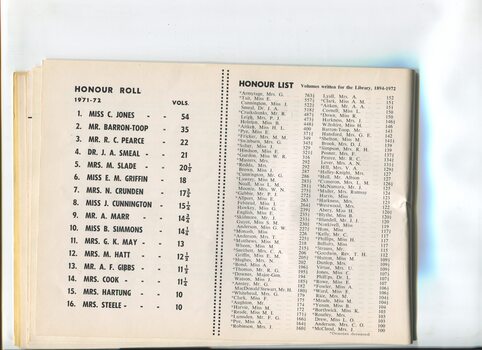 Honour Roll for current year and cumulative Honour List