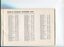 Record of Voluntary Transcribers Work