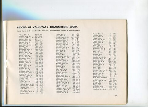 Record of Voluntary Transcribers Work