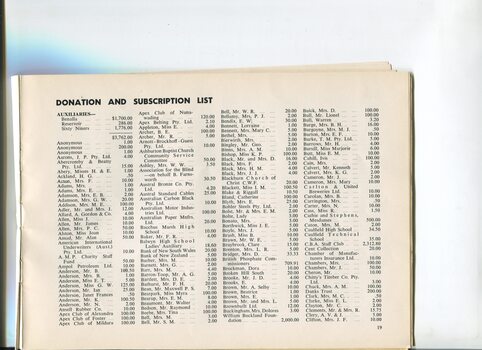 Donation and Subscription List with amounts tendered
