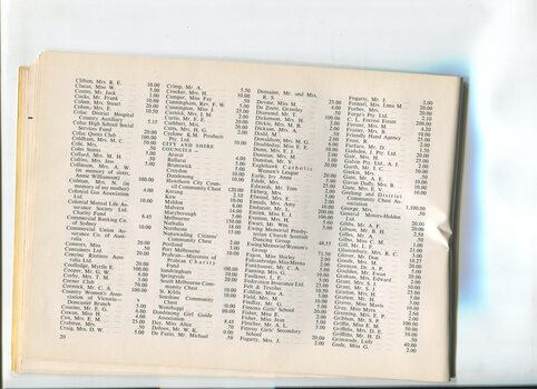 Donation and Subscription List with amounts tendered