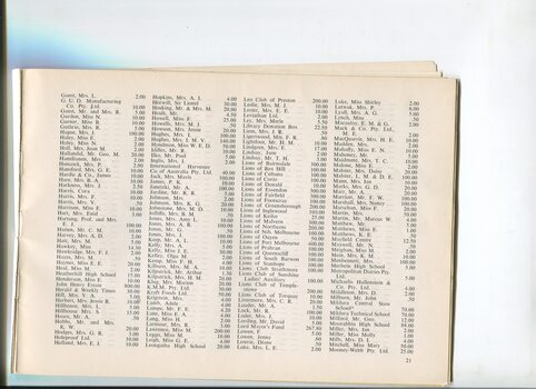 Donation and Subscription List with amounts tendered