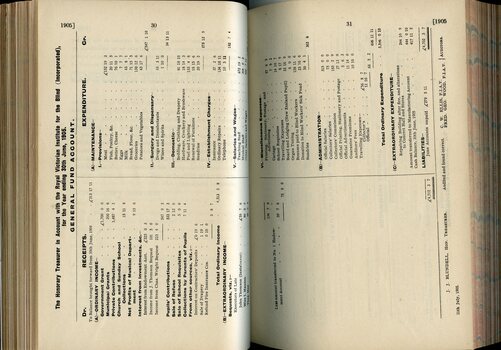 Balance sheet for General Fund account