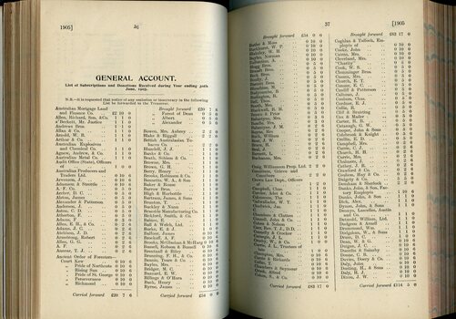 List of Public Subscribers with amounts tendered