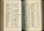 List of Public Subscribers with amounts tendered