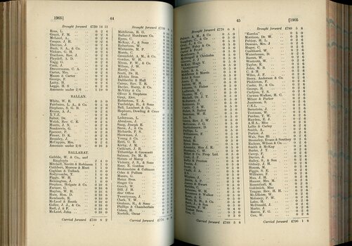 List of Public Subscribers with amounts tendered