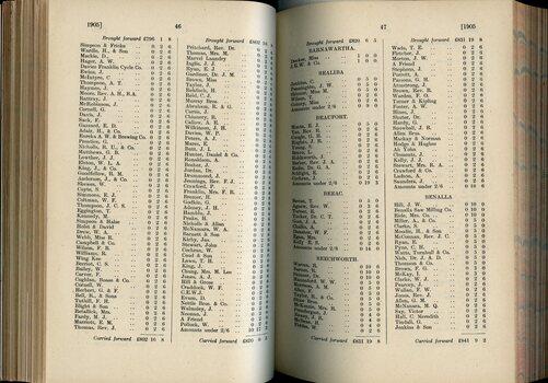 List of Public Subscribers with amounts tendered
