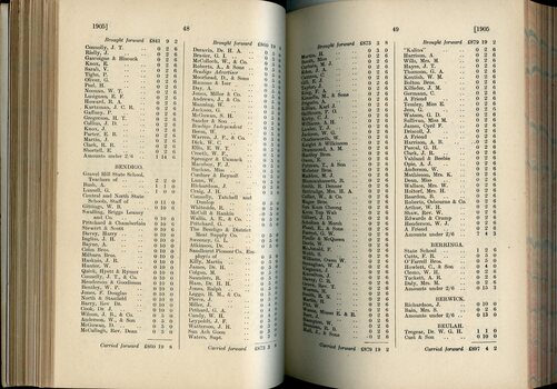 List of Public Subscribers with amounts tendered