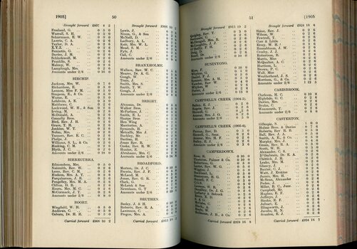 List of Public Subscribers with amounts tendered