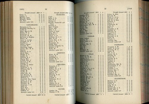 List of Public Subscribers with amounts tendered