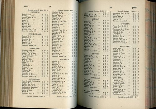 List of Public Subscribers with amounts tendered