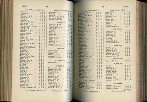 List of Public Subscribers with amounts tendered