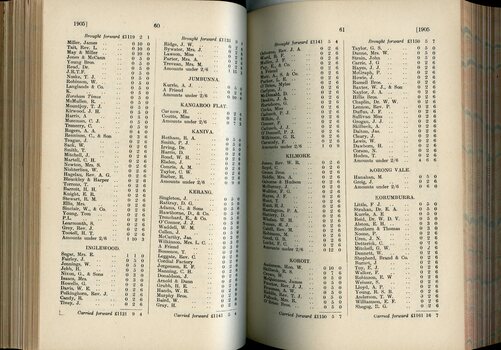 List of Public Subscribers with amounts tendered