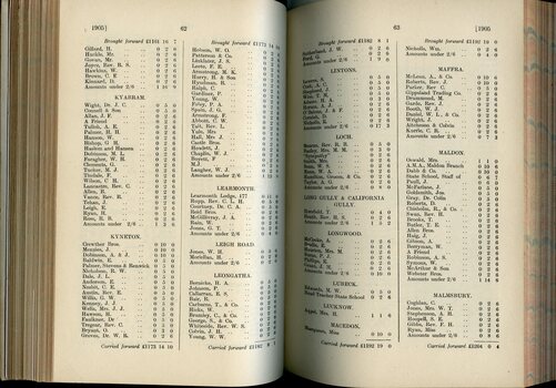 List of Public Subscribers with amounts tendered