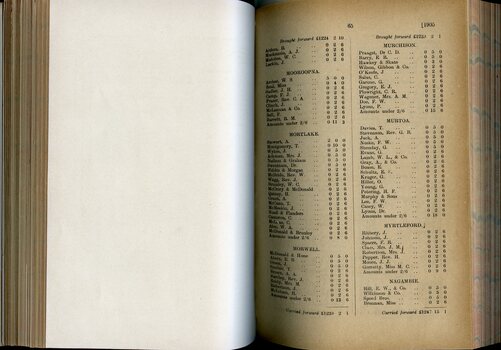 List of Public Subscribers with amounts tendered