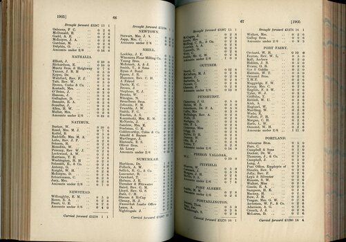List of Public Subscribers with amounts tendered