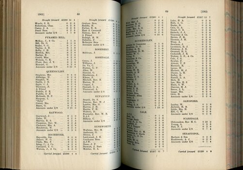 List of Public Subscribers with amounts tendered