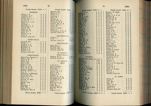 List of Public Subscribers with amounts tendered