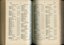 List of Public Subscribers with amounts tendered
