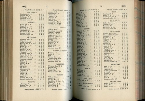 List of Public Subscribers with amounts tendered