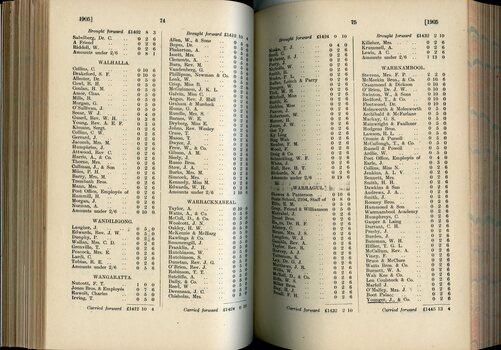 List of Public Subscribers with amounts tendered