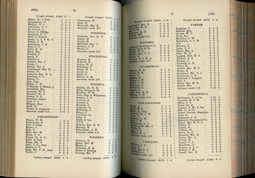 List of Public Subscribers with amounts tendered