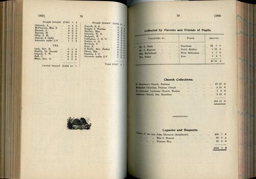 List of Public Subscribers with amounts tendered and Collections by friends of pupils, churches and legacies 
