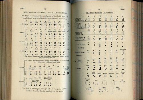Description of Literary and Music Braille