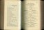 List of Office Bearers and Contents page
