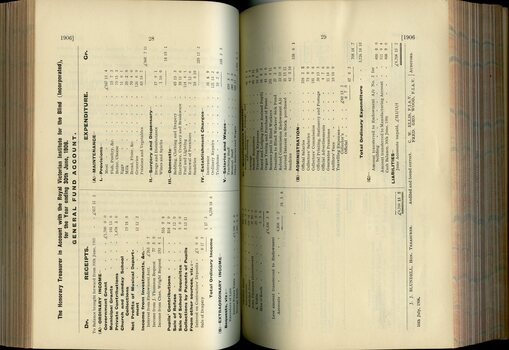 Balance sheet for General Fund account